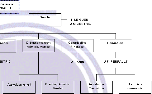 Org2.gif (17680 octets)